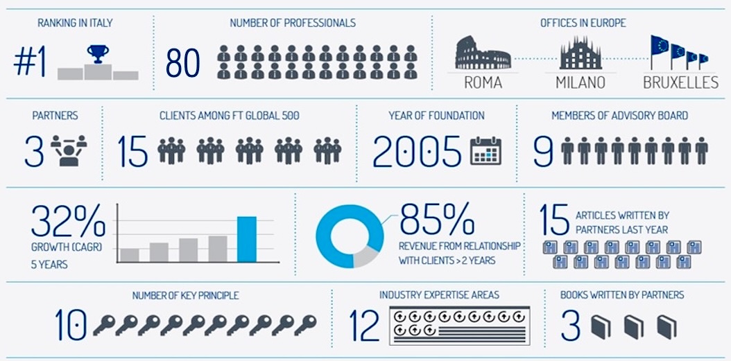 infografica